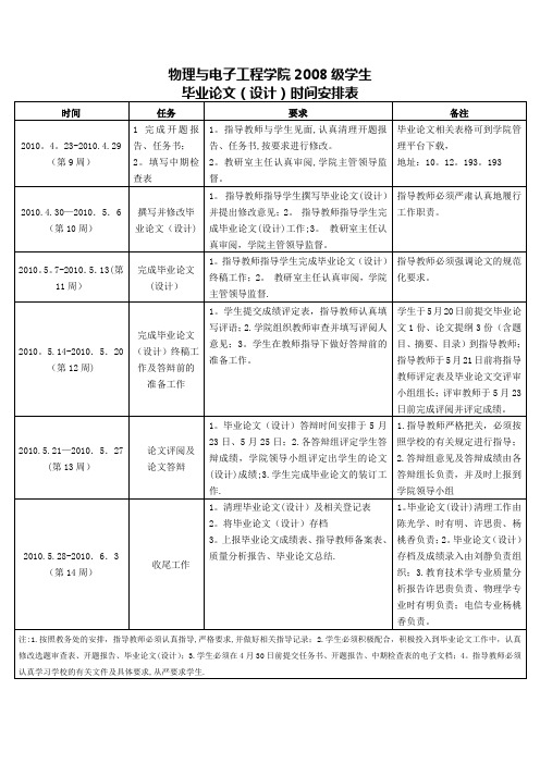 物理与电子工程学院2008级学生毕业论文时间