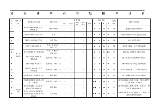 龙门吊危险源辨识及评价