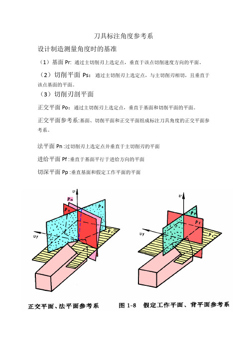 刀具角度标注参考系