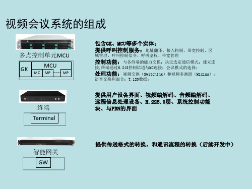 视频会议系统的组成