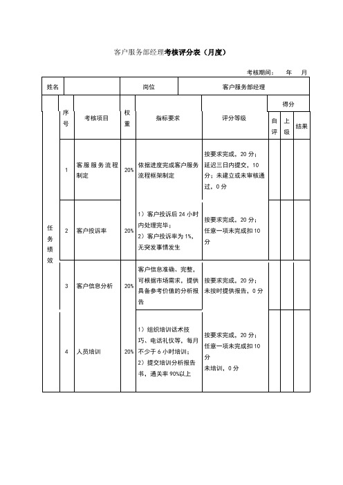 客户服务部经理绩效考核表