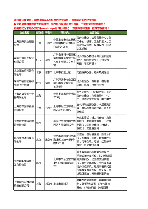 新版全国红外热像仪工商企业公司商家名录名单联系方式大全147家