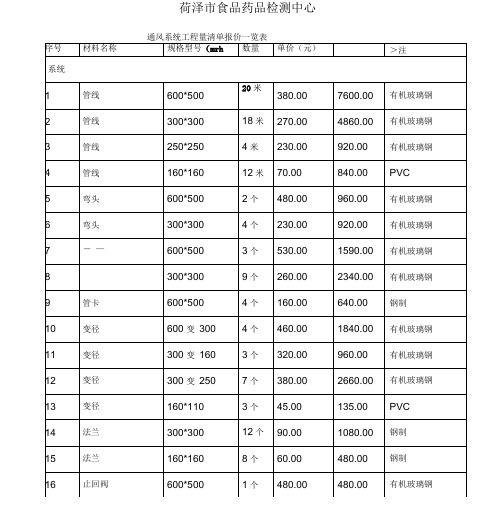 菏泽市食品药品检测中心