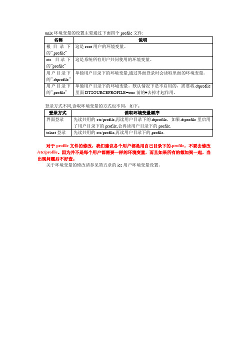 aix环境变量读取顺序