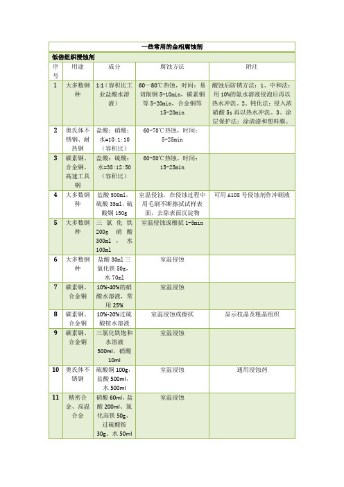 常用的金相腐蚀剂