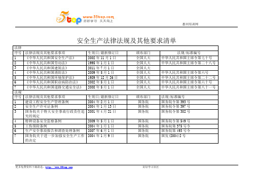 安全生产法律法规及其他要求清单