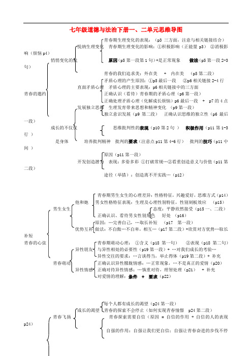 七年级道德与法治下册 第一二单元思维导图 新人教版