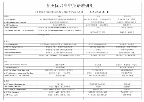 (完整版)高中英语全册教学大纲(全)