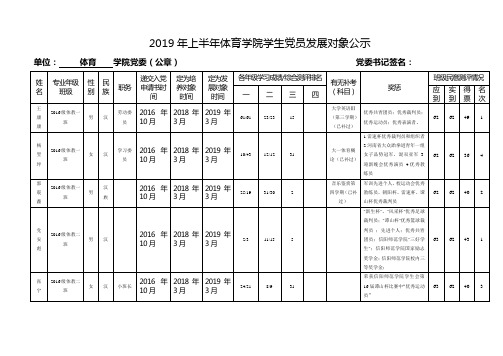 2019年上半年体育学院学生党员发展对象公示