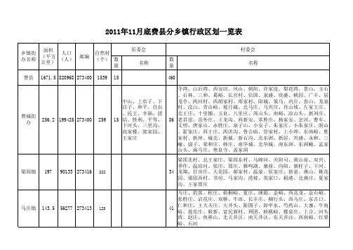 2011年11月底费县分乡镇行政区划一览表