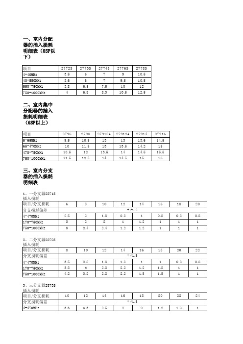 线路损耗计算模板