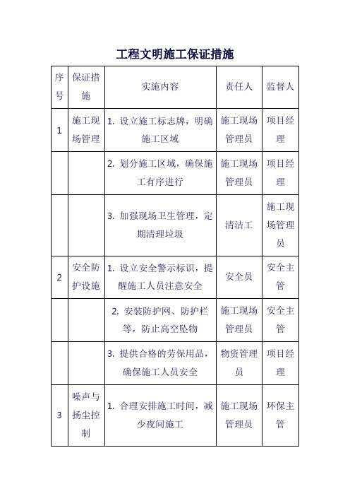 工程文明施工保证措施