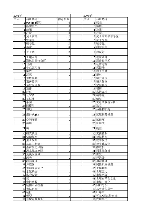 【国家自然科学基金】_施肥模型_基金支持热词逐年推荐_【万方软件创新助手】_20140801