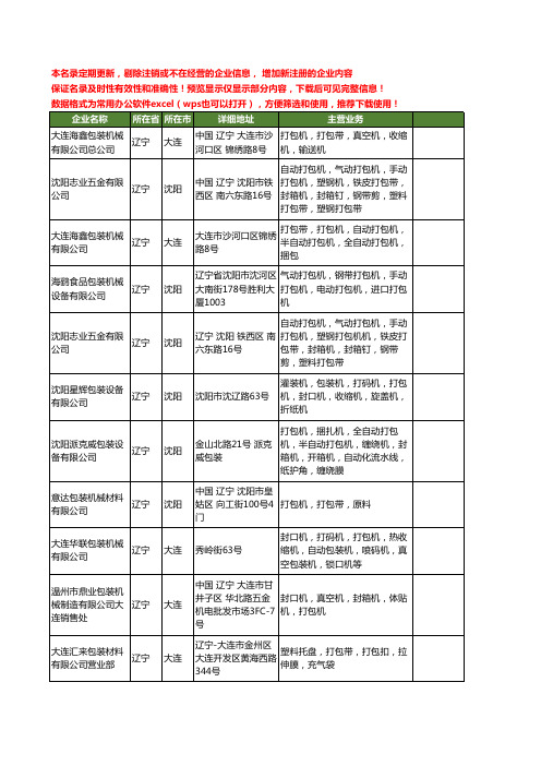 新版辽宁省打包机工商企业公司商家名录名单联系方式大全101家