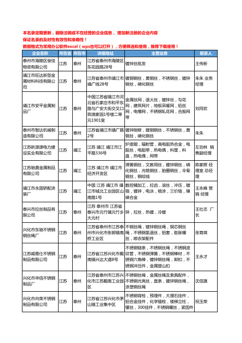 2020新版江苏省镀锌丝工商企业公司名录名单黄页大全86家