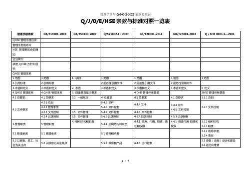 管理手册与Q-J-O-E-HSE条款对照表