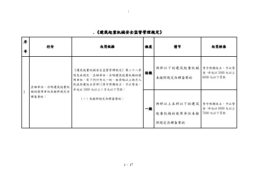 《建筑起重机械安全监督管理规定》