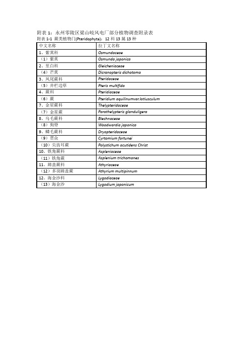 附表1：植物调查附录表