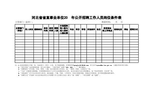 河北省省直事业单位公开招聘工作人岗位条件表