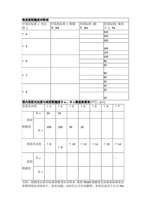 表面粗糙度对照表