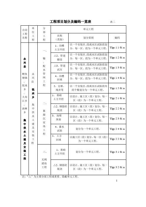 工程项目划分及编码一览表---1   表二