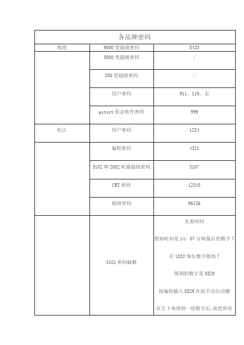 各品牌消防报警主机密码