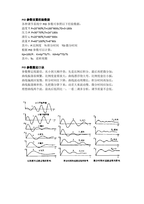 PID参数设置