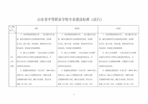 山东省中等职业学校专业建设标准(试行)