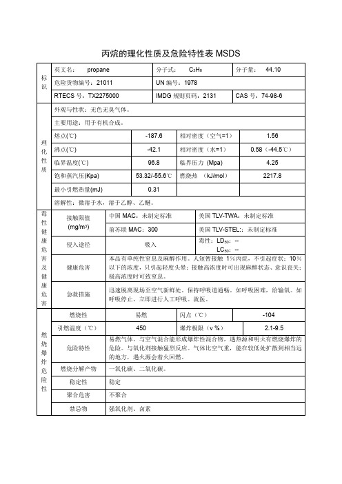 丙烷的理化性质及危险特性表MSDS