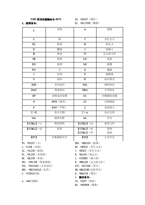 CAD2014   常用快捷键命令