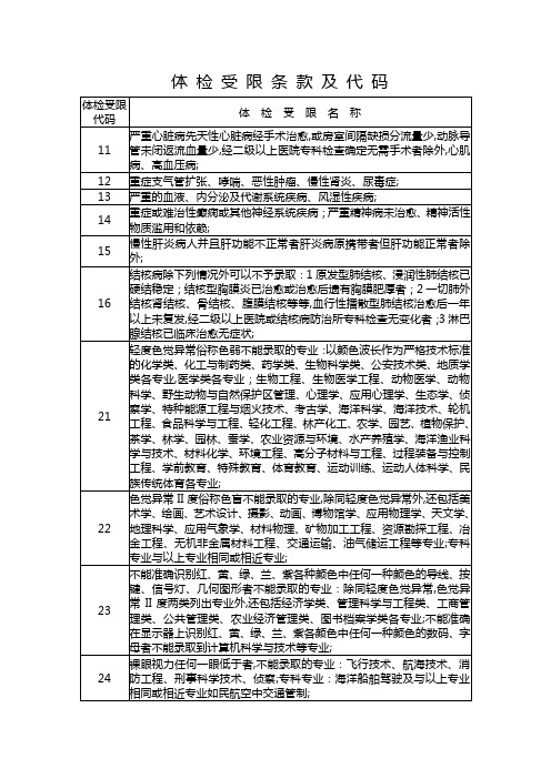 高考体检受限条款及代码