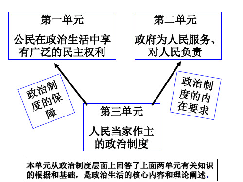 高一政治社会主义民主政治的特点和优势