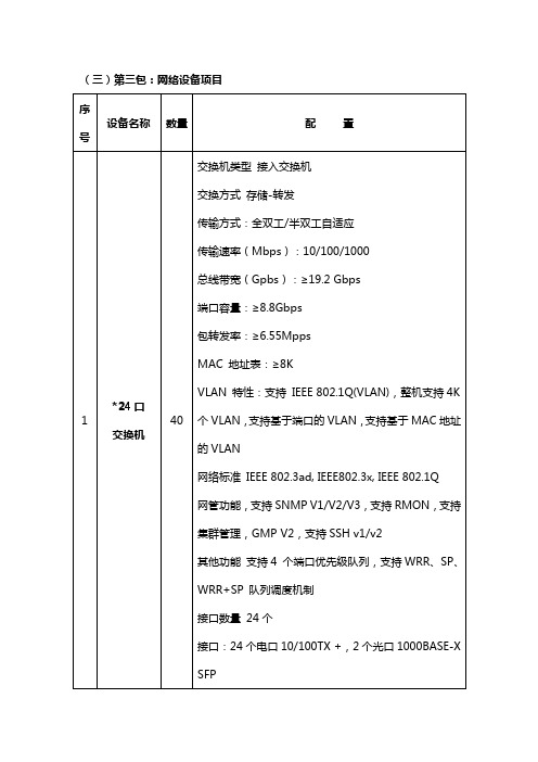 (三)第三包网络设备项目