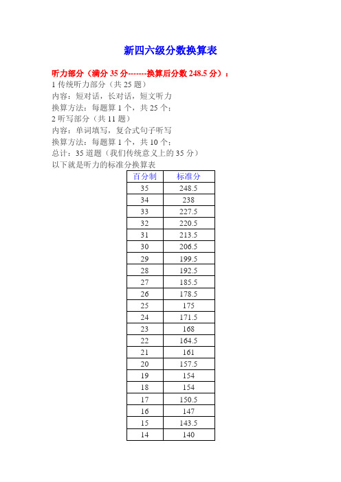 四六级分数换算表