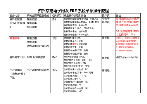 ERP业务单据操作节点-资兴京翔电子