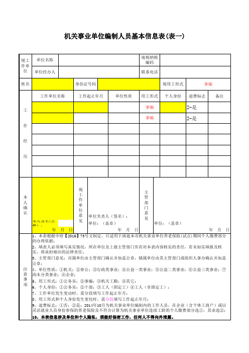 编制人员基本信息表