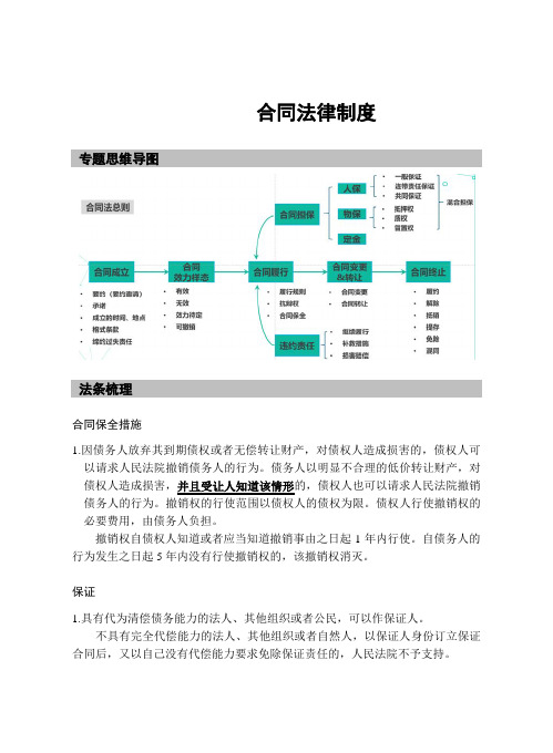 中级经济法题群知识点(合同法律制度)