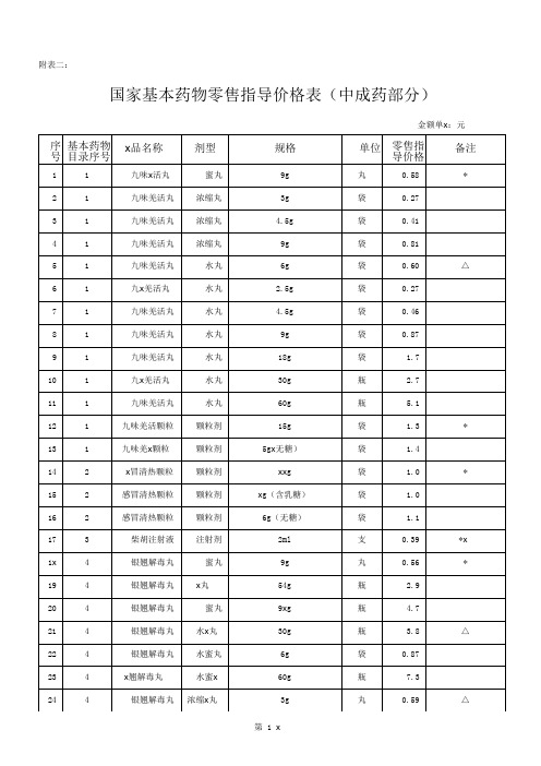 二、国家基本药物零售指导价格表(中成药部分)