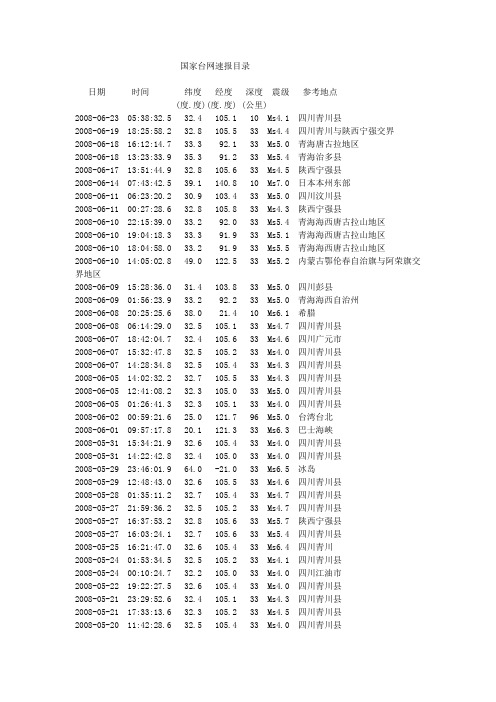 国家地震速报目录