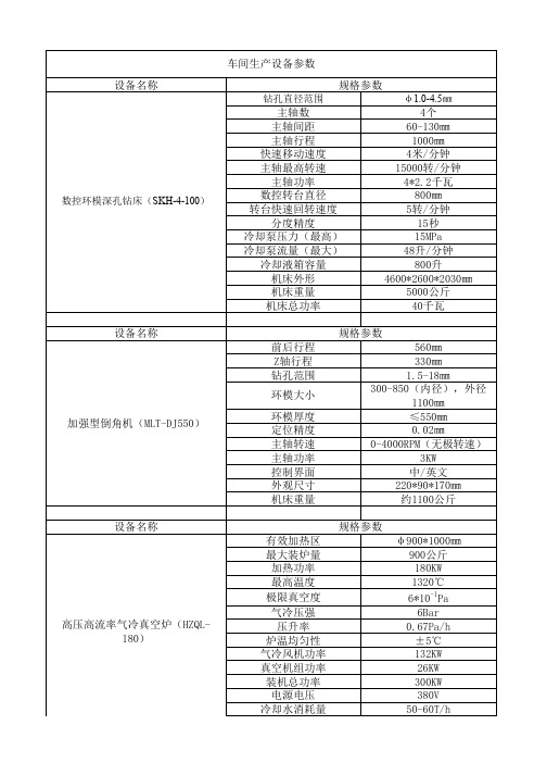 车间生产设备参数