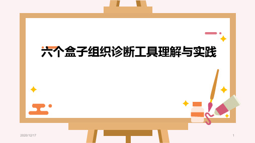 六个盒子组织诊断工具理解与实践