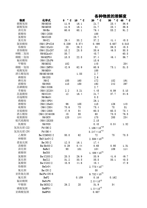 各种物质的溶解度