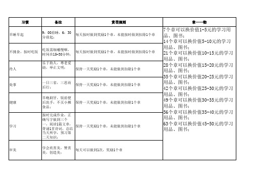 儿童习惯养成计划表