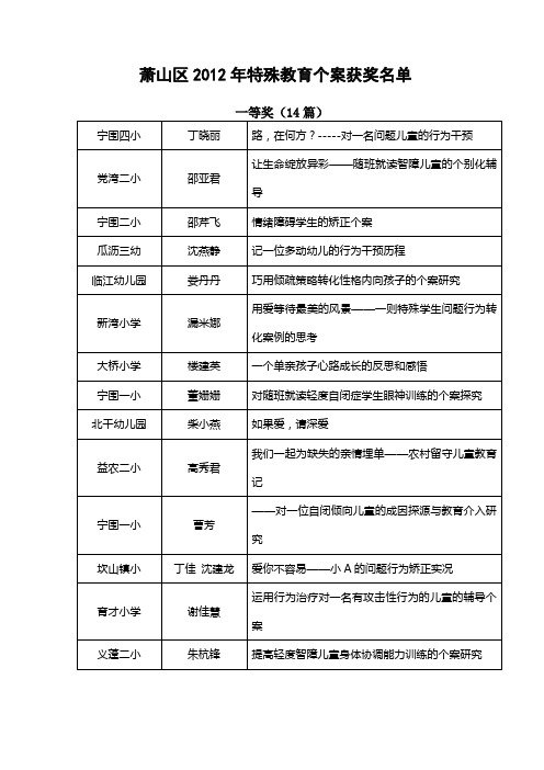 萧山区2012年特殊教育个案获奖名单