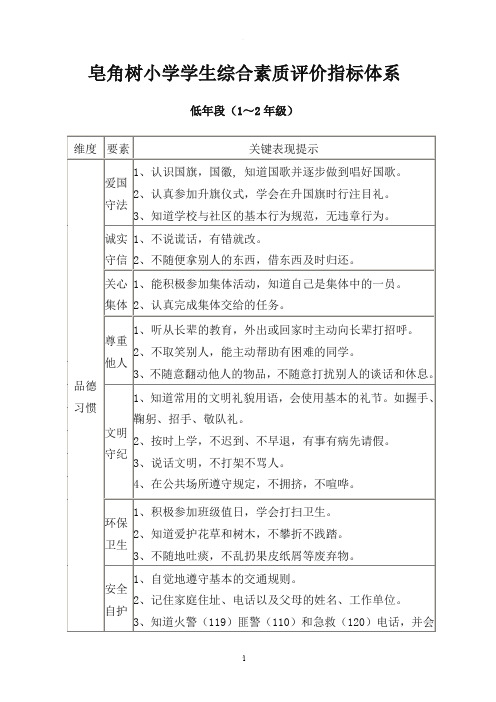 (完美版)小学生综合素质评价指标体系