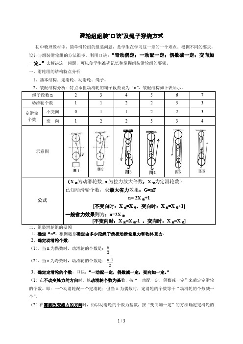 滑轮组组装“口诀”及绳子穿绕方式