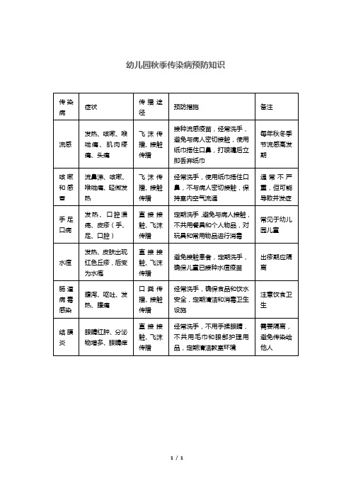 幼儿园秋季传染病预防知识