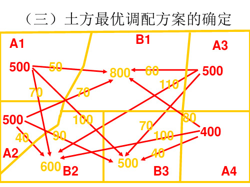 土方最优调配方案