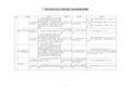广西壮族自治区交通运输行政检查事项清单