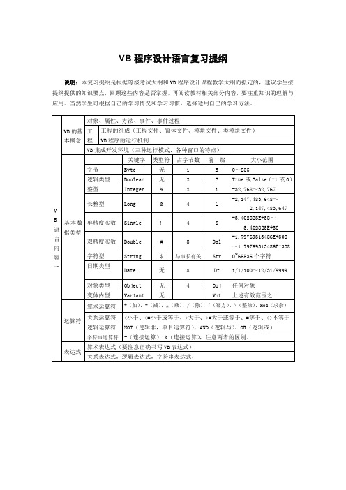 VB程序设计语言复习提纲